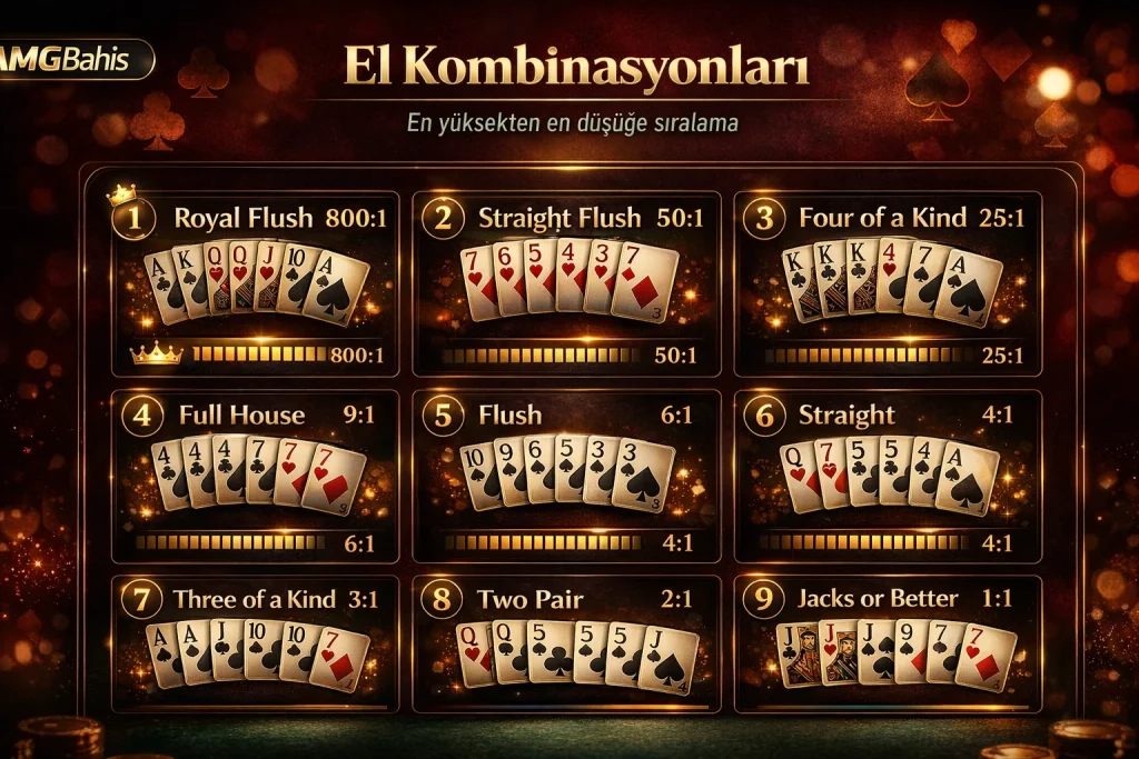 Video poker el kombinasyonları – Royal Flush'tan Jacks or Better'a kazanan eller ve ödeme oranları
